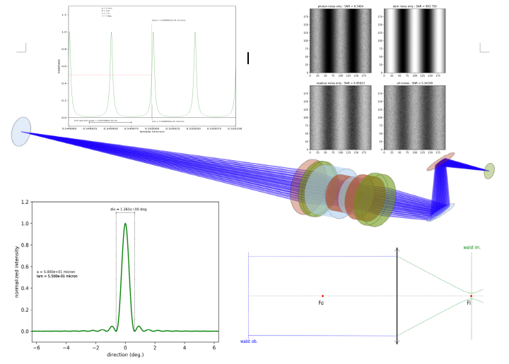 Retour sur le Webinaire CLAVIS : Optical-Calculation, vos calculs et simulations optiques en ligne